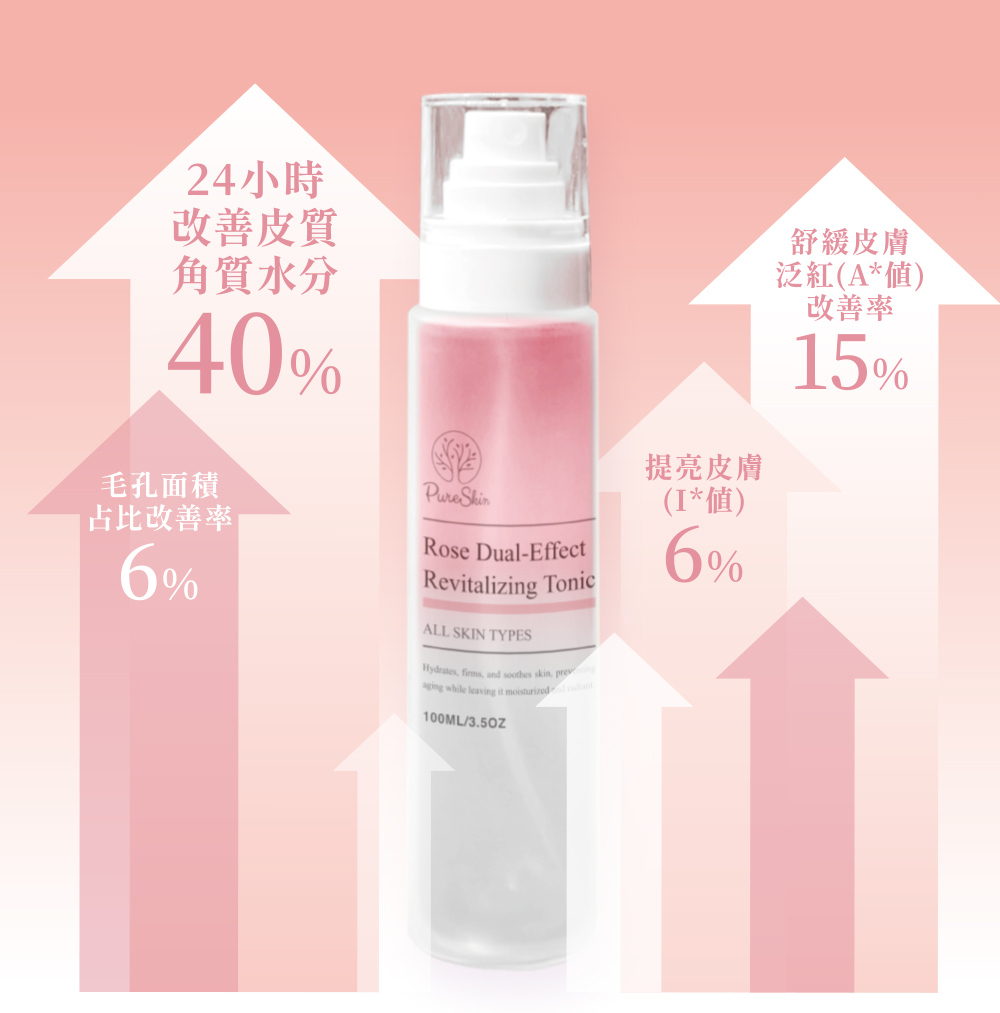 玫瑰雙效賦活噴霧